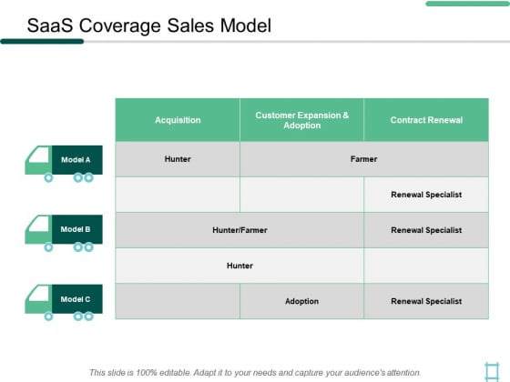 Saas Coverage Sales Model Acquisition Ppt PowerPoint Presentation Slides Portrait Saas Coverage Sales Model Acquisition Ppt PowerPoint Presentation Slides Portrait