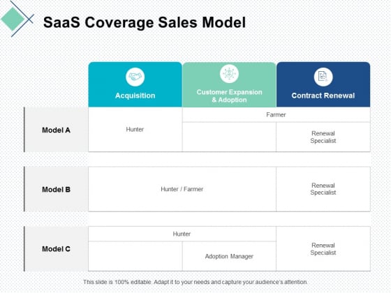 saas coverage sales model ppt powerpoint presentation slides gallery saas coverage sales model ppt powerpoint presentation slides gallery
