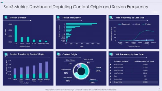 Saas Metrics Dashboard Depicting Content Origin And Session Frequency Formats PDF Saas Metrics Dashboard Depicting Content Origin And Session Frequency Formats PDF