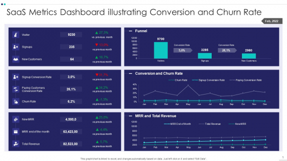 Saas Metrics Dashboard Illustrating Conversion And Churn Rate Slides PDF