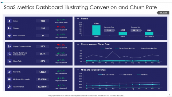 Saas Metrics Dashboard Illustrating Conversion And Churn Rate Slides PDF Saas Metrics Dashboard Illustrating Conversion And Churn Rate Slides PDF