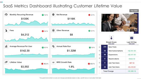 Saas Metrics Dashboard Illustrating Customer Lifetime Value Slides PDF Saas Metrics Dashboard Illustrating Customer Lifetime Value Slides PDF