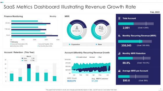Saas Metrics Dashboard Illustrating Revenue Growth Rate Demonstration PDF Saas Metrics Dashboard Illustrating Revenue Growth Rate Demonstration PDF