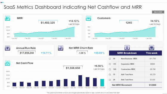 Saas Metrics Dashboard Indicating Net Cashflow And MRR Demonstration PDF Saas Metrics Dashboard Indicating Net Cashflow And MRR Demonstration PDF