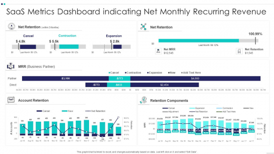 Saas Metrics Dashboard Indicating Net Monthly Recurring Revenue Information PDF Saas Metrics Dashboard Indicating Net Monthly Recurring Revenue Information PDF