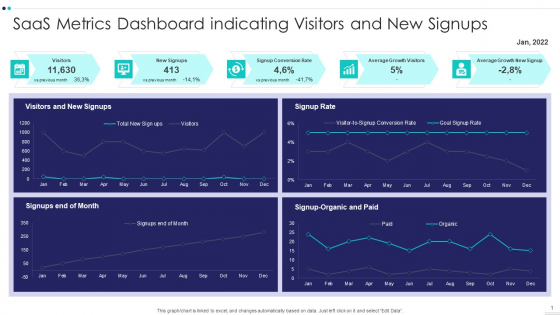 Saas Metrics Dashboard Indicating Visitors And New Signups Elements PDF Saas Metrics Dashboard Indicating Visitors And New Signups Elements PDF