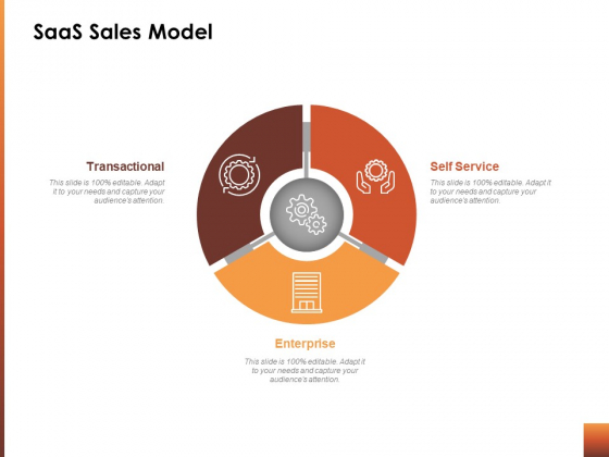Saas Sales Model Ppt Powerpoint Presentation Inspiration Portrait