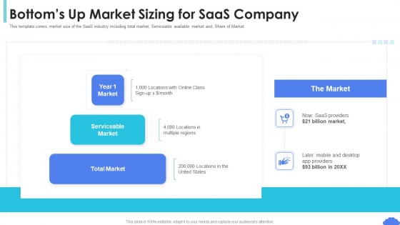 Saas Sales Pitch Deck Bottoms Up Market Sizing For Saas Company Ppt File Objects PDF