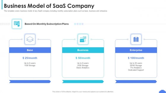 Saas Sales Pitch Deck Business Model Of Saas Company Ppt Icon Tips PDF