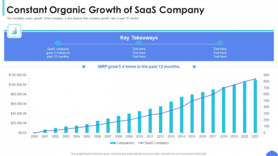 Saas Sales Pitch Deck Constant Organic Growth Of Saas Company Ppt Icon Design Inspiration PDF Saas Sales Pitch Deck Constant Organic Growth Of Saas Company Ppt Icon Design Inspiration PDF