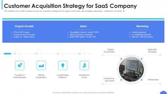 Saas Sales Pitch Deck Customer Acquisition Strategy For Saas Company Ppt Portfolio Layouts PDF Saas Sales Pitch Deck Customer Acquisition Strategy For Saas Company Ppt Portfolio Layouts PDF