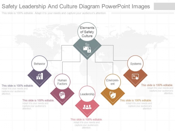 Safety Leadership And Culture Diagram Powerpoint Images Safety Leadership And Culture Diagram Powerpoint Images