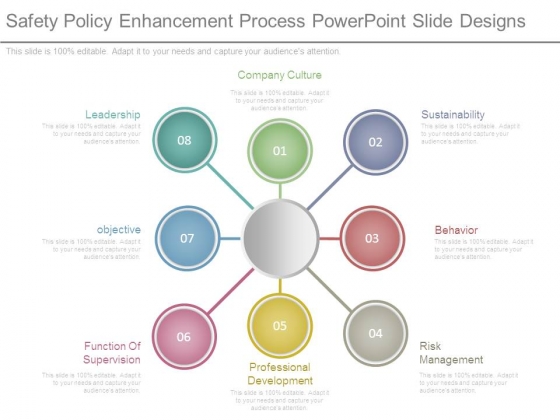 Safety Policy Enhancement Process Powerpoint Slide Designs Safety Policy Enhancement Process Powerpoint Slide Designs