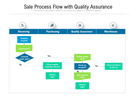 Sale Process Flow With Quality Assurance Ppt PowerPoint Presentation File Microsoft PDF