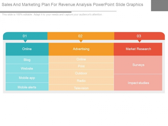 Sales And Marketing Plan For Revenue Analysis Powerpoint Slide Graphics