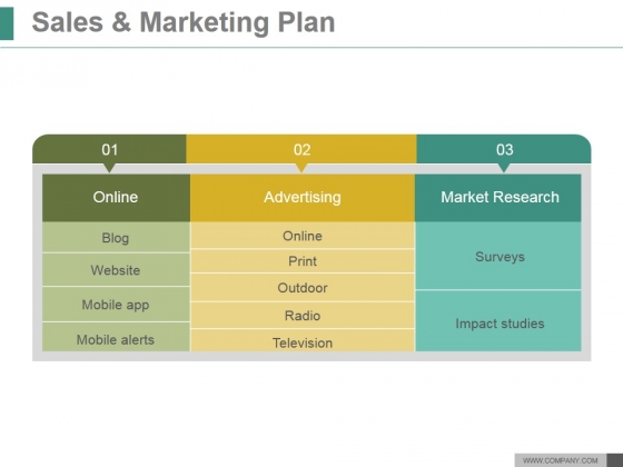 Sales And Marketing Plan Ppt PowerPoint Presentation Outline Sales And Marketing Plan Ppt PowerPoint Presentation Outline