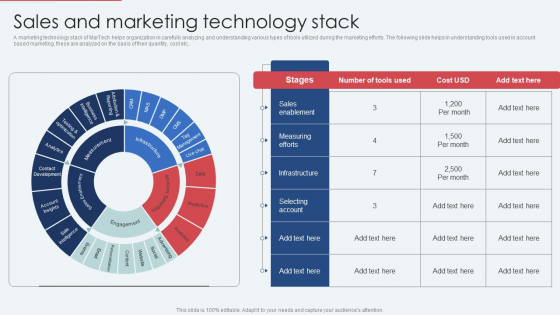 Sales And Marketing Technology Stack Ideas PDF
