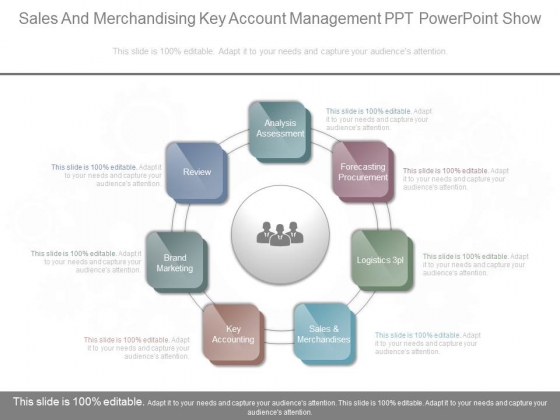 Sales And Merchandising Key Account Management Ppt Powerpoint Show Sales And Merchandising Key Account Management Ppt Powerpoint Show
