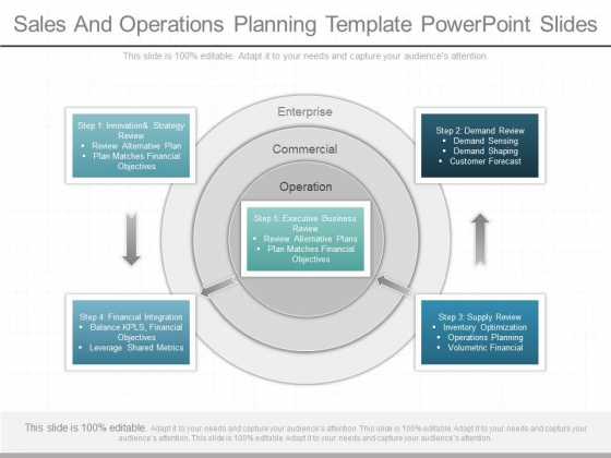 Sales And Operations Planning Template Powerpoint Slides
