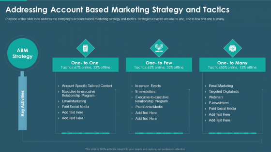 Sales And Promotion Playbook Addressing Account Based Marketing Strategy And Tactics Summary PDF