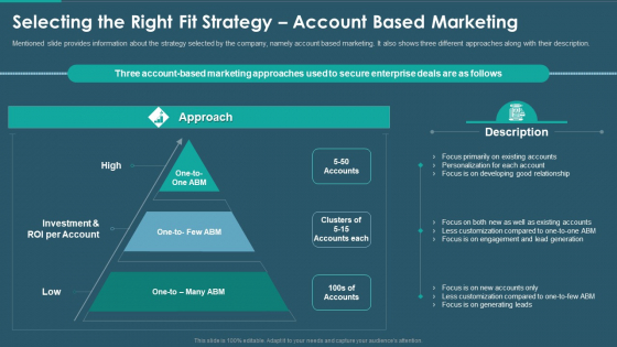 Sales And Promotion Playbook Selecting The Right Fit Strategy Account Based Marketing Themes PDF