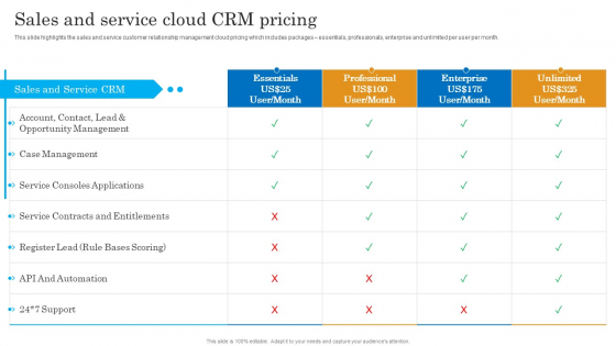 Sales And Service Cloud CRM Pricing Salesforce Business Profile Ideas PDF