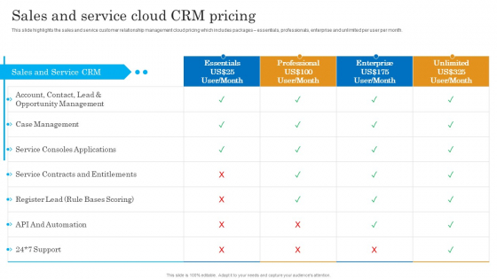 Sales And Service Cloud CRM Pricing Salesforce Business Profile Ideas PDF Sales And Service Cloud CRM Pricing Salesforce Business Profile Ideas PDF