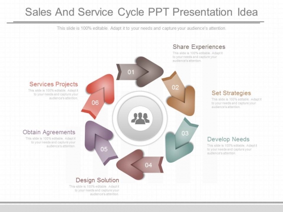 Sales And Service Cycle Ppt Presentation Idea