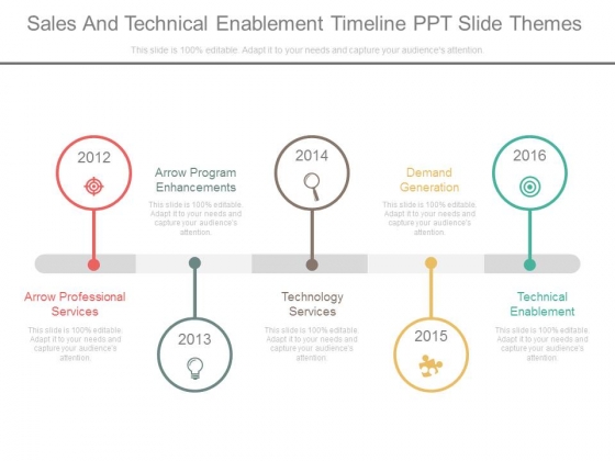sales and technical enablement timeline ppt slide themes