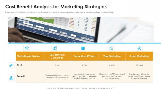Sales Assistance Boost Overall Efficiency Cost Benefit Analysis For Marketing Strategies Themes PDF Sales Assistance Boost Overall Efficiency Cost Benefit Analysis For Marketing Strategies Themes PDF