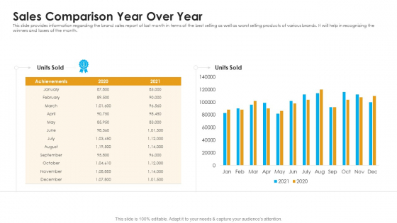Sales Assistance Boost Overall Efficiency Sales Comparison Year Over Year Brochure PDF Sales Assistance Boost Overall Efficiency Sales Comparison Year Over Year Brochure PDF