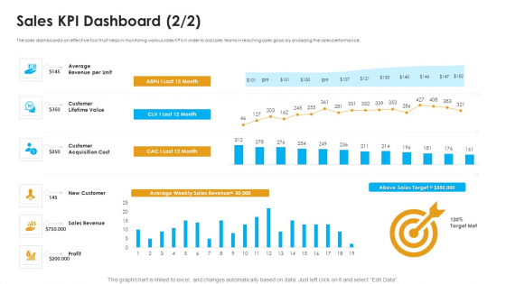 Sales Assistance Boost Overall Efficiency Sales KPI Dashboard New Topics PDF Sales Assistance Boost Overall Efficiency Sales KPI Dashboard New Topics PDF