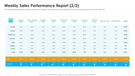 Sales Assistance Boost Overall Efficiency Weekly Sales Performance Report Icons PDF Sales Assistance Boost Overall Efficiency Weekly Sales Performance Report Icons PDF