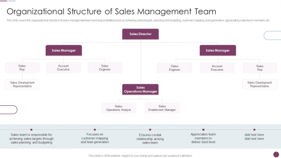 Sales Automation Procedure Organizational Structure Of Sales Management Team Structure PDF Sales Automation Procedure Organizational Structure Of Sales Management Team Structure PDF