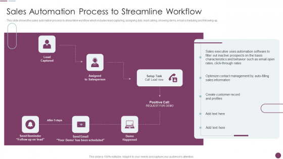 Sales Automation Procedure Sales Automation Process To Streamline Workflow Introduction PDF