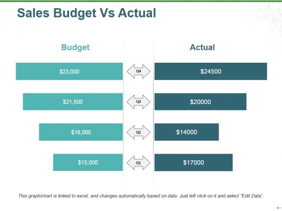 Sales Budget Vs Actual Ppt PowerPoint Presentation File Template