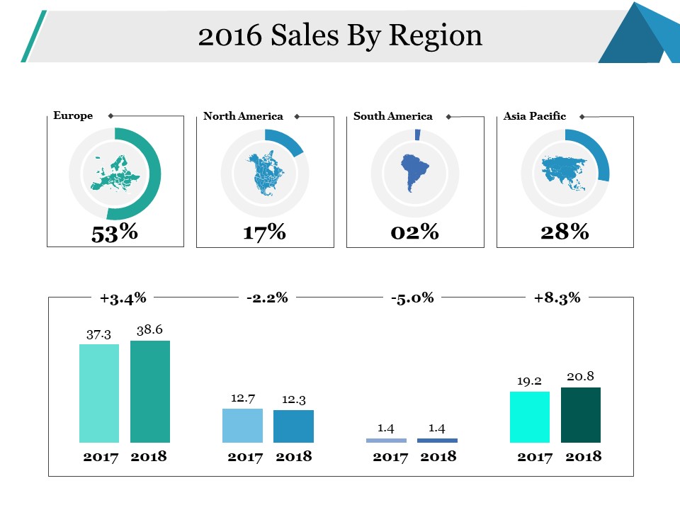 Sales By Region Ppt PowerPoint Presentation Infographics Example