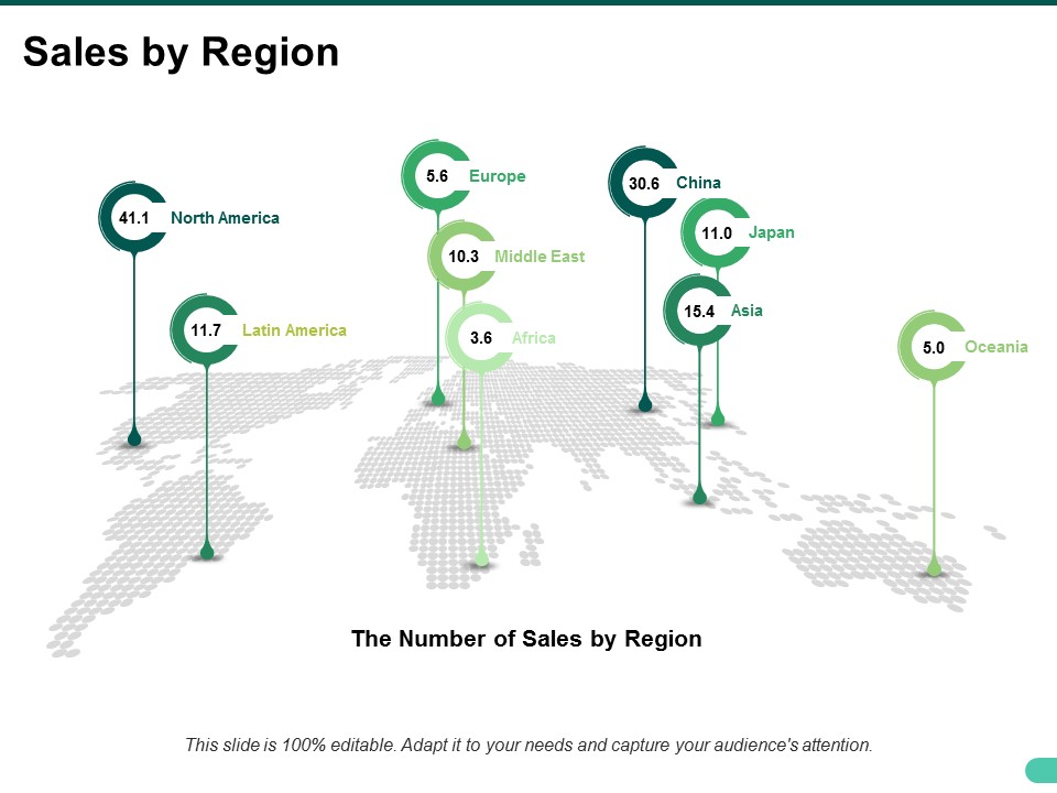 Sales By Region Ppt PowerPoint Presentation Styles Graphics