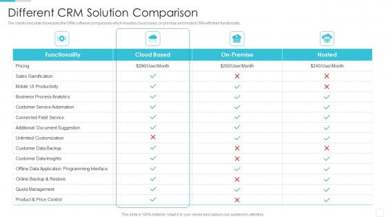 Sales CRM Cloud Solutions Deployment Different CRM Solution Comparison Inspiration PDF Sales CRM Cloud Solutions Deployment Different CRM Solution Comparison Inspiration PDF