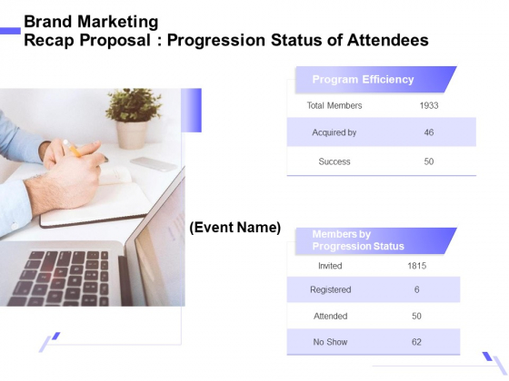 Sales Campaign Recap Brand Marketing Recap Proposal Progression Status Of Attendees Designs PDF Sales Campaign Recap Brand Marketing Recap Proposal Progression Status Of Attendees Designs PDF