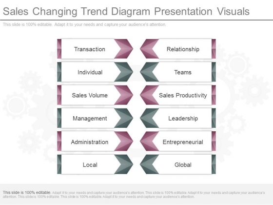 Sales Changing Trend Diagram Presentation Visuals Sales Changing Trend Diagram Presentation Visuals