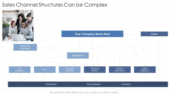 Sales Channel Structures Can Be Complex Startup Business Strategy Ppt Pictures Shapes PDF Sales Channel Structures Can Be Complex Startup Business Strategy Ppt Pictures Shapes PDF