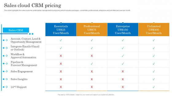 Sales Cloud CRM Pricing Salesforce Business Profile Themes PDF Sales Cloud CRM Pricing Salesforce Business Profile Themes PDF