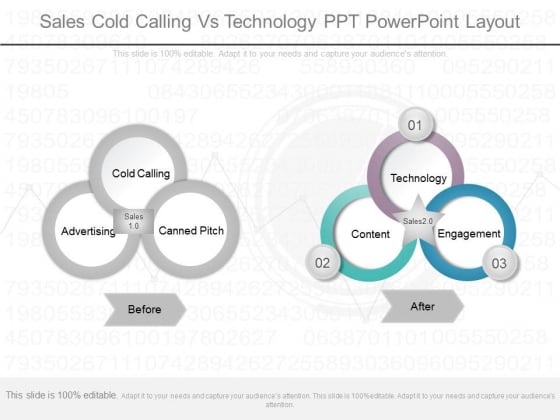 Sales Cold Calling Vs Technology Ppt Powerpoint Layout Sales Cold Calling Vs Technology Ppt Powerpoint Layout