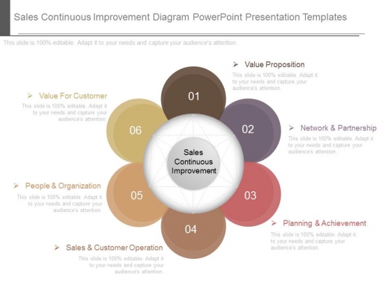 Sales Continuous Improvement Diagram Powerpoint Presentation Templates Sales Continuous Improvement Diagram Powerpoint Presentation Templates