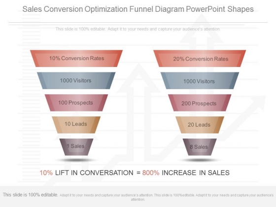 Sales Conversion Optimization Funnel Diagram Powerpoint Shapes Sales Conversion Optimization Funnel Diagram Powerpoint Shapes