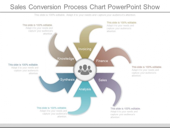 Sales Conversion Process Chart Powerpoint Show Sales Conversion Process Chart Powerpoint Show