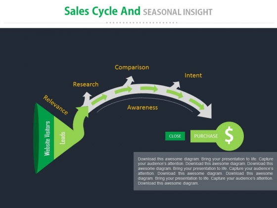 Sales Cycle And Seasonal Insight Ppt Slides