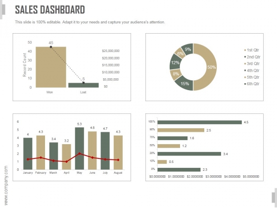 Sales Dashboard Slide Ppt PowerPoint Presentation Template Sales Dashboard Slide Ppt PowerPoint Presentation Template
