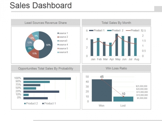 Sales Dashboard Slide Template 2 Ppt PowerPoint Presentation Images